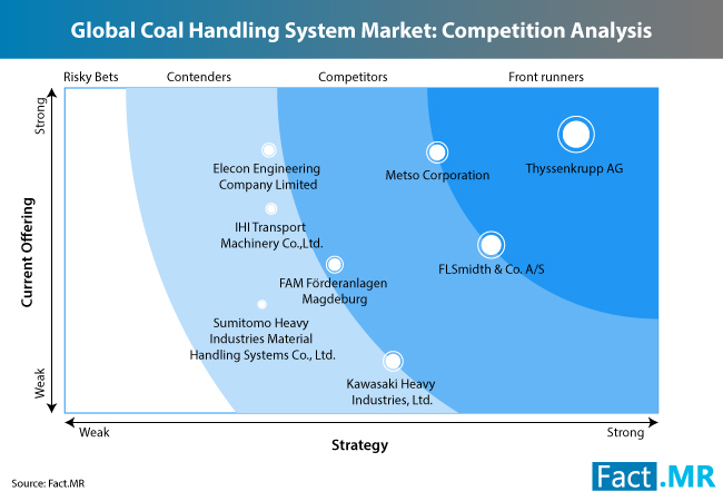 Sistema de manuseio de carvão-mercado-1 [1]